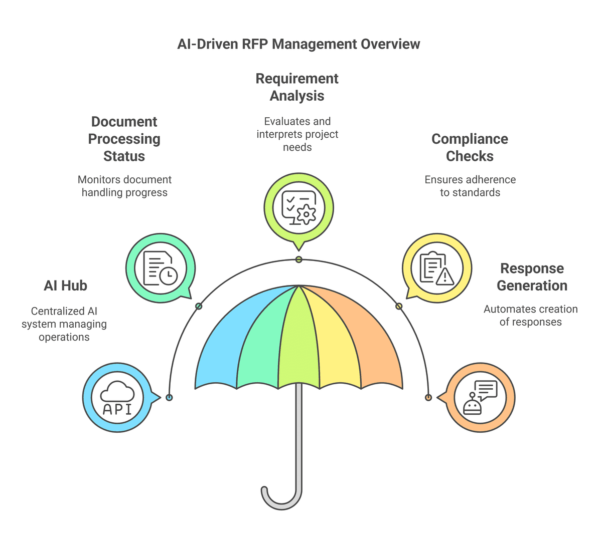 AI-Driven Solutions