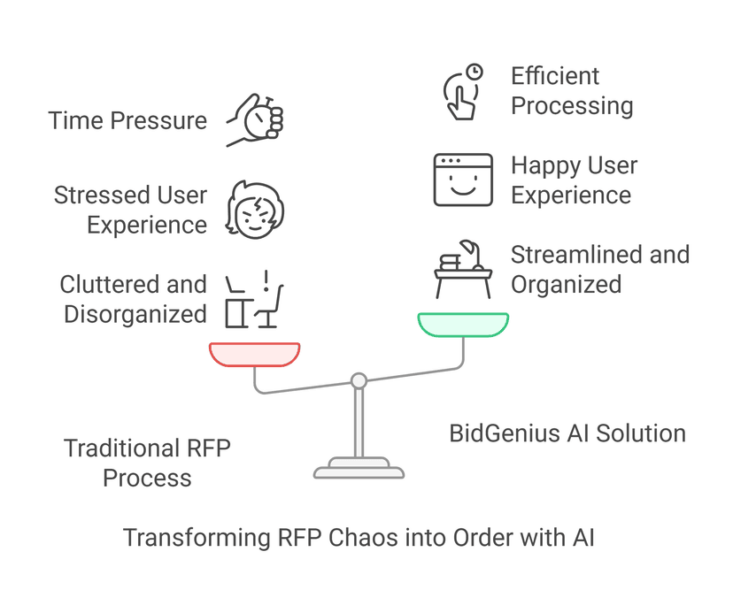 Document Processing