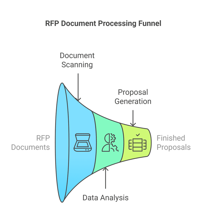 Response Generation