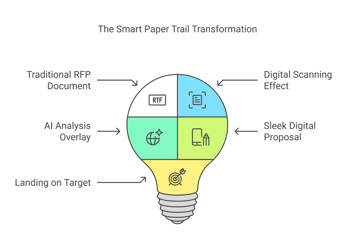 Targeted AI Solutions